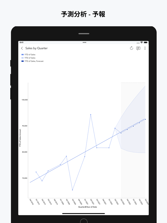 ManageEngine Analytics Plus ポスター