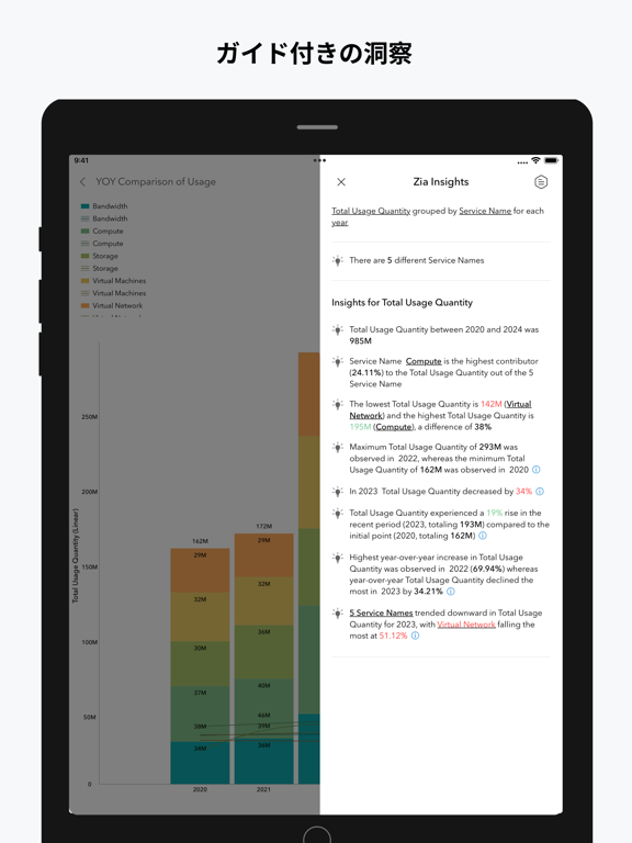ManageEngine Analytics Plus ポスター