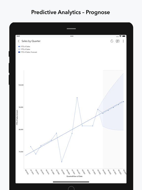 ManageEngine Analytics Plus Plakat