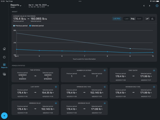 OmniLog: Weight Tracker poster