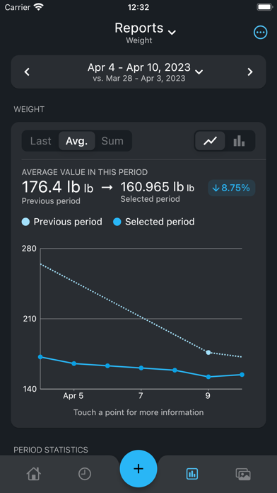 OmniLog: Weight Tracker poster