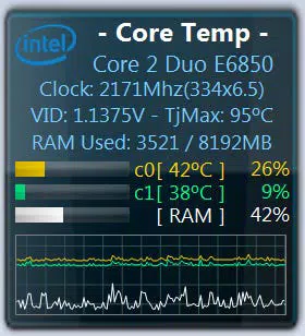 Core Temp