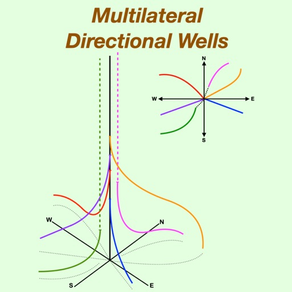 Multilateral Directional Wells