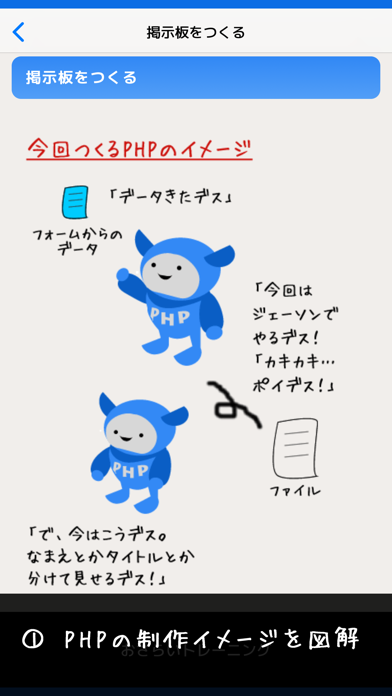 チャチャッとPHP Plakat