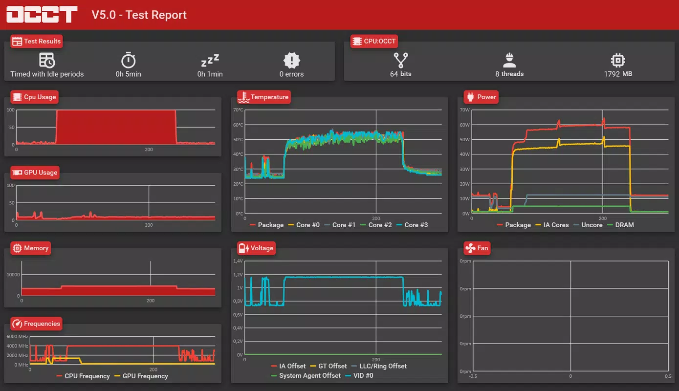 OCCT: OverClock Checking Tool
