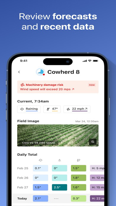 Arable Water poster