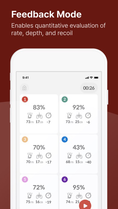 CPRplus- cprCUBE Training App poster