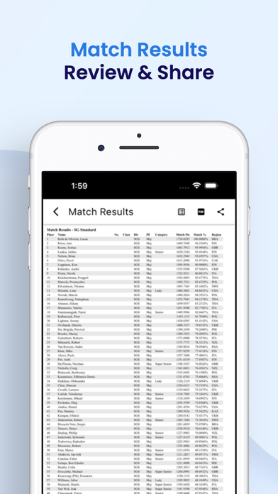 PractiScore 2 poster