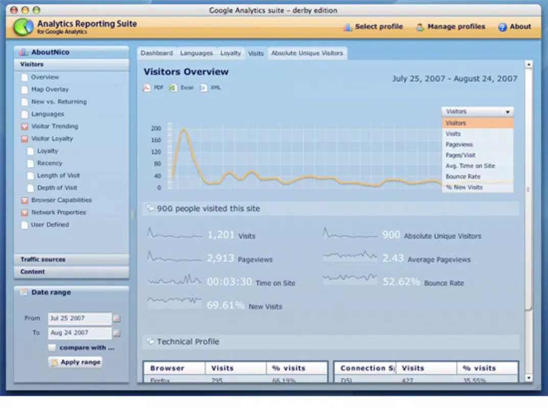 Google Analytics AIR