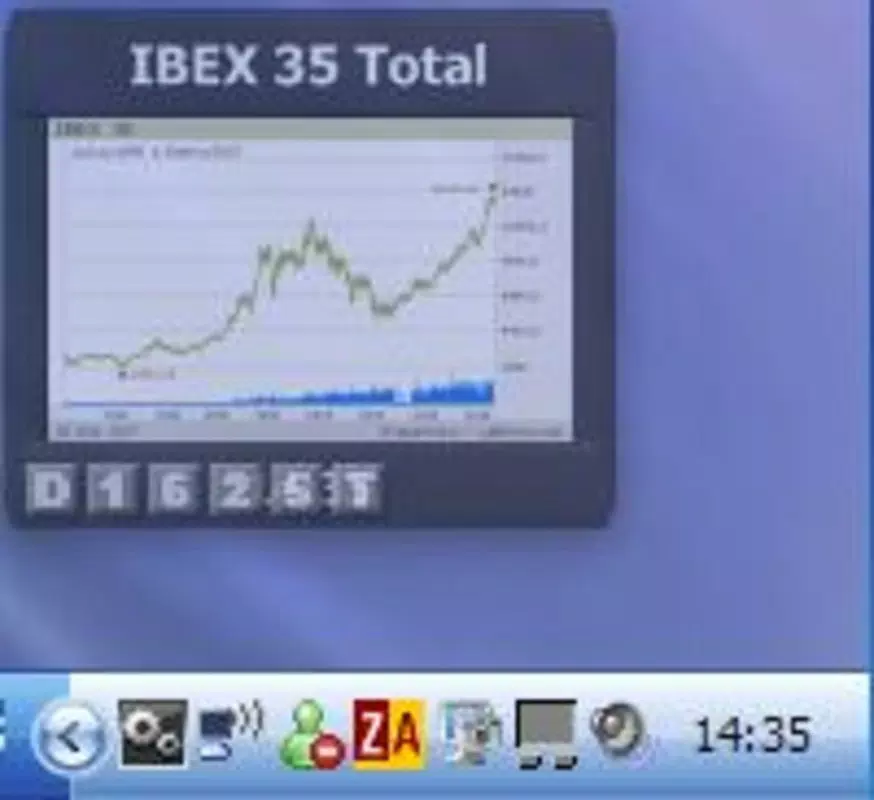 Ibex 35 Widget