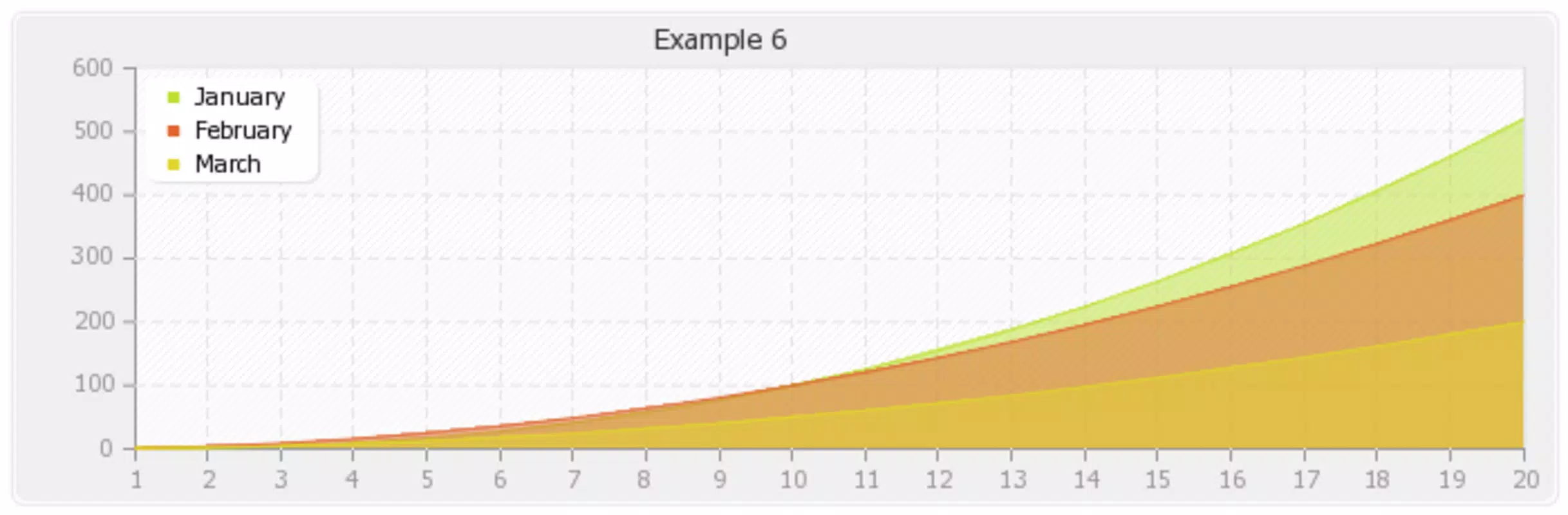 pChart