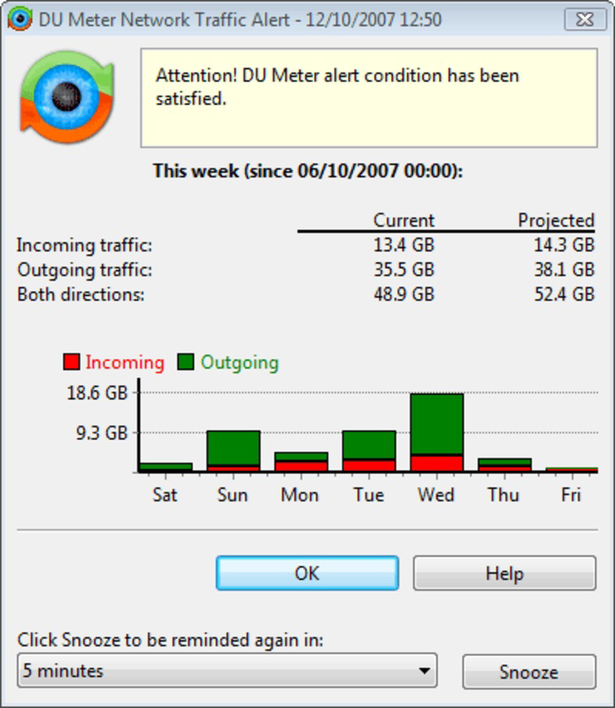 DU Meter