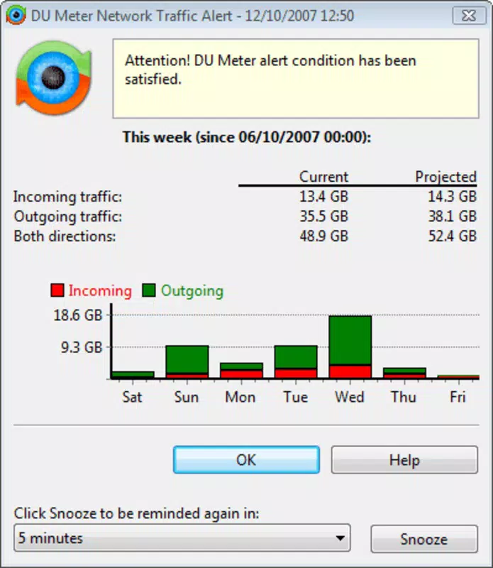 DU Meter