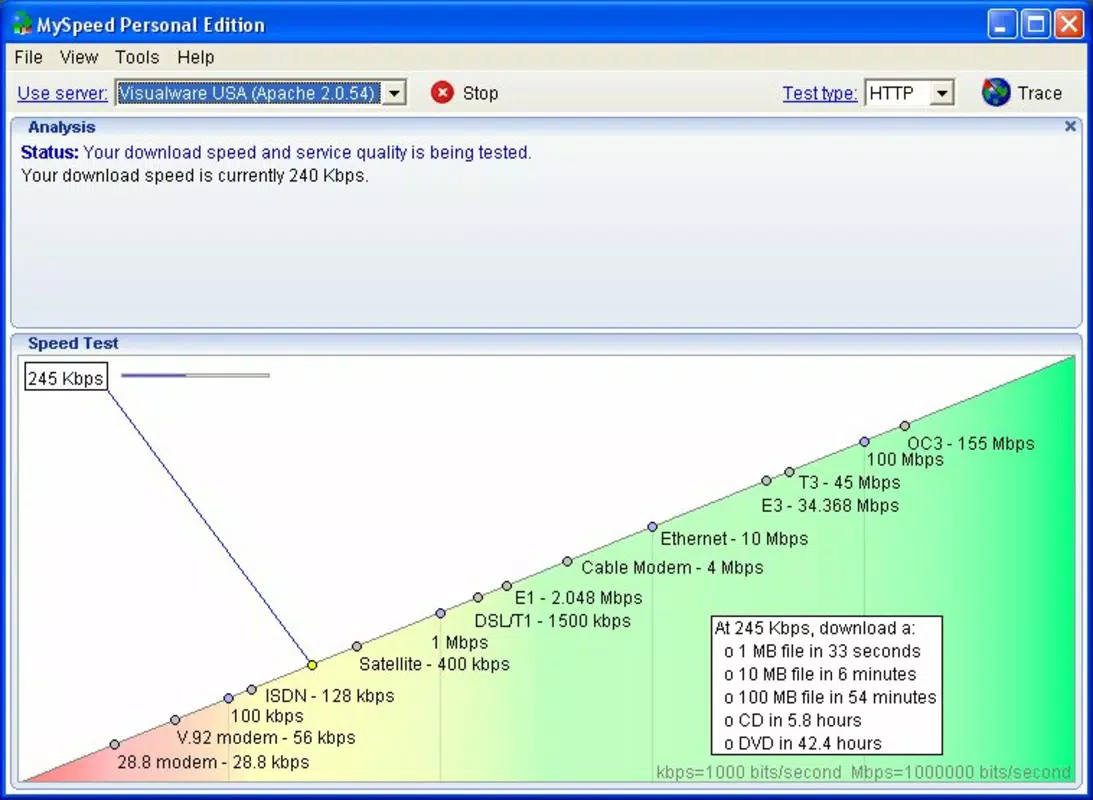 MySpeed PC Lite