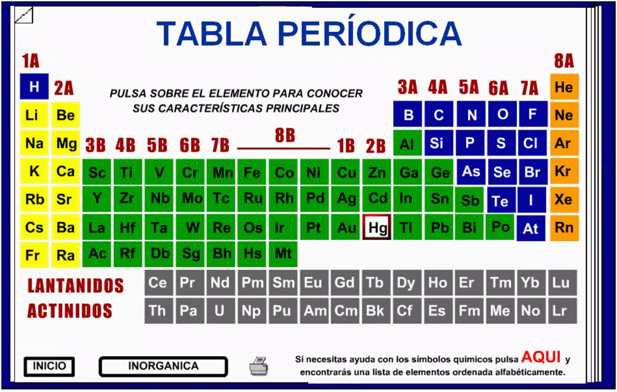 Formulario Quimica