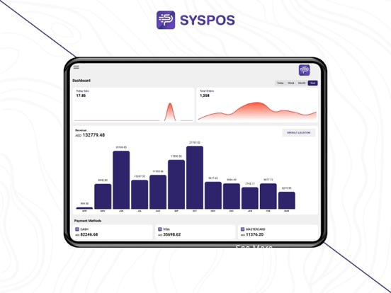 Syspos Dashboard poster