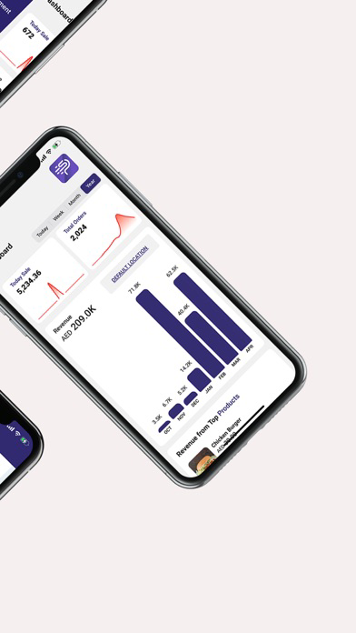 Syspos Dashboard poster