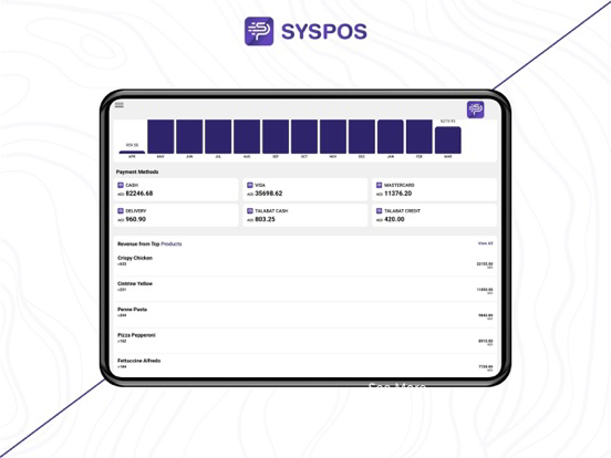 Syspos Dashboard poster