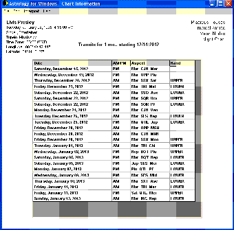 Astrology for Windows