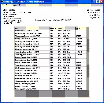 Astrology for Windows