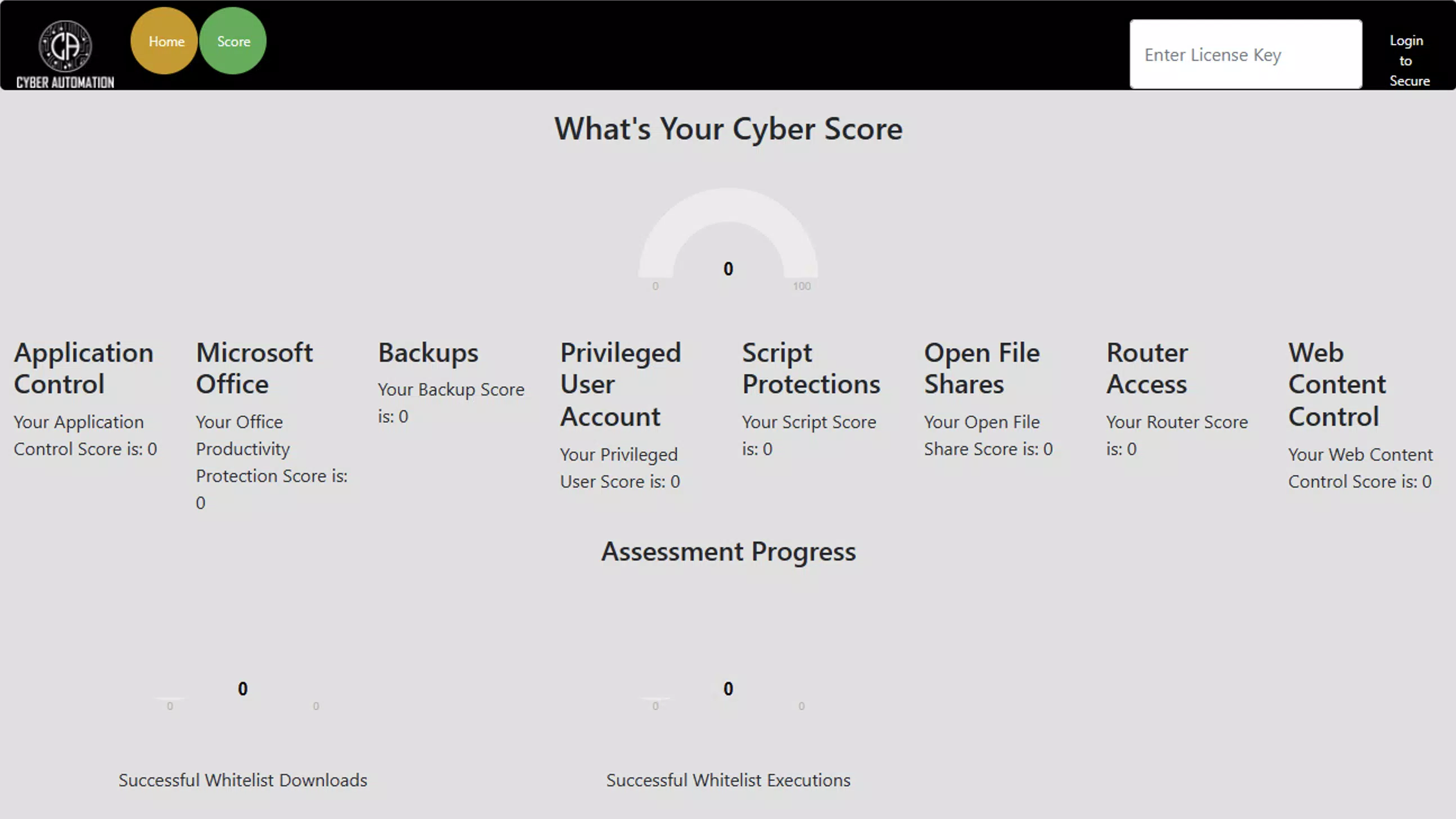 CyberScore