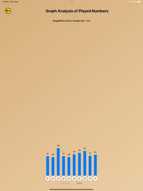 Lotto Results Plus for iOS (iPhone/iPad) Free Download at AppPure