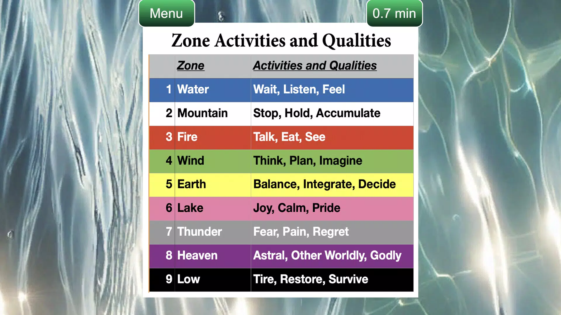 Zone Meditation