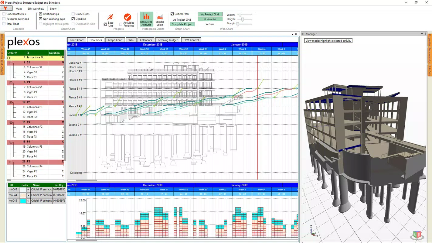 Plexos Project; Lean Project Management