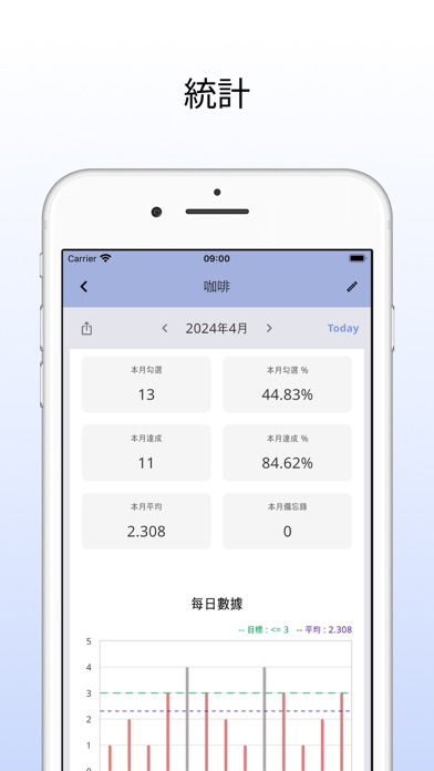 HabitTable 習慣表打卡 海報