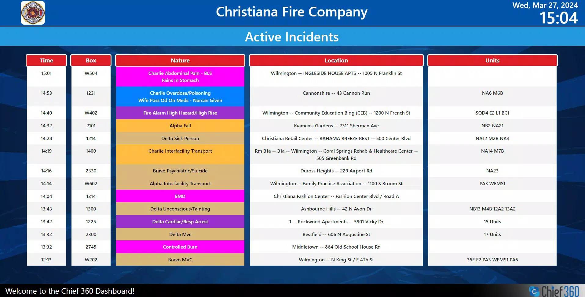 Main image for Chief 360 Dashboard application