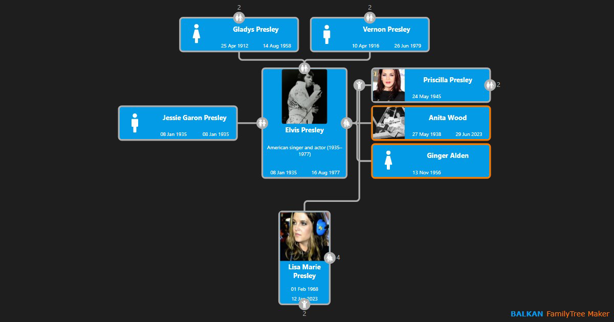 Family Tree Maker