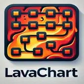 lavachart