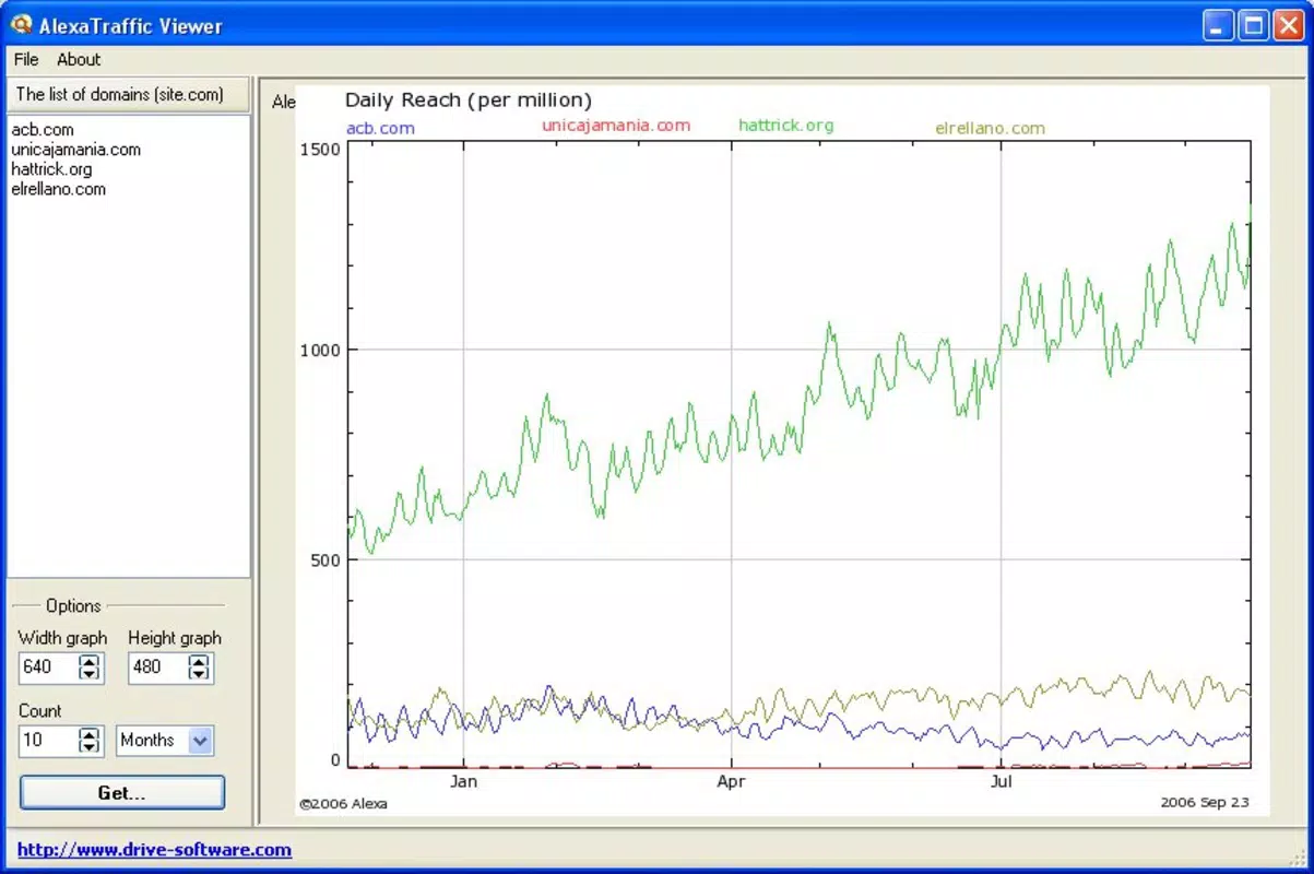 AlexaTraffic Viewer