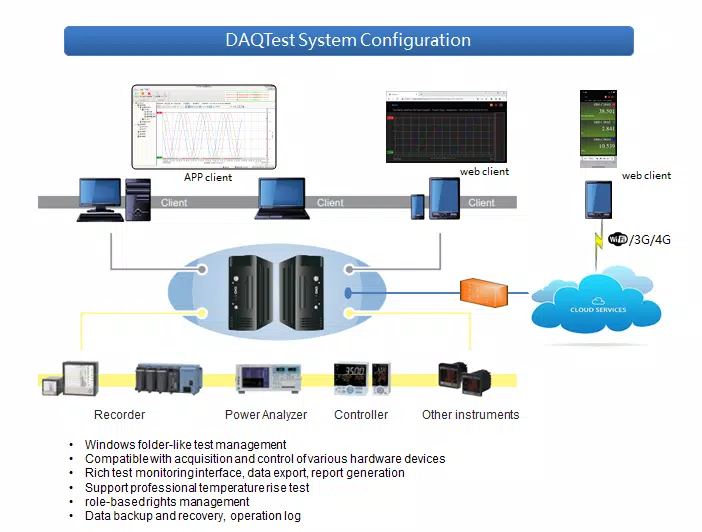 DAQTestLite