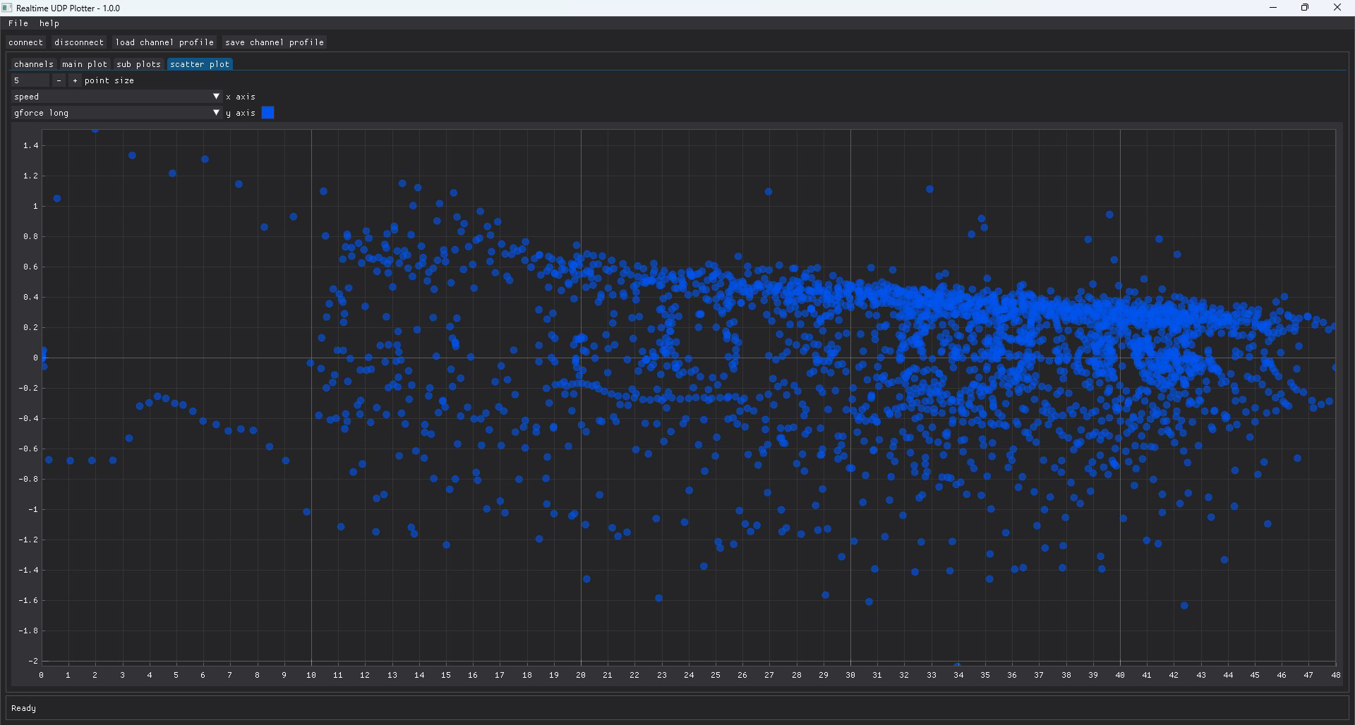 Realtime UDP plotter for PC Windows Download