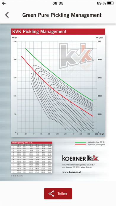 PicklingTimer poster