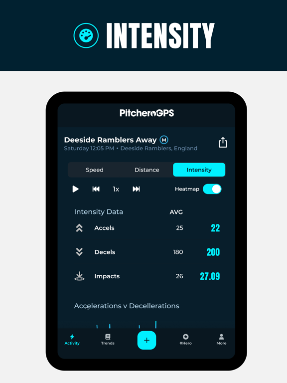 PitcheroGPS poster