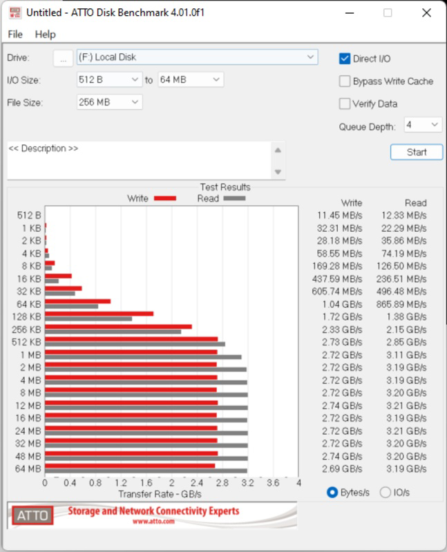 Atto Disk Benchmark for PC Windows 5.00.2 Download