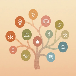 Mind map : visual