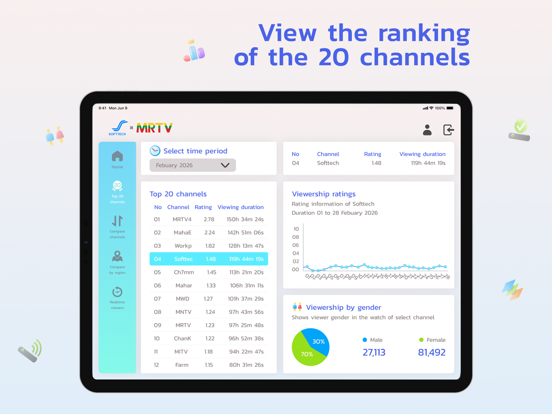 Softtech Rating poster