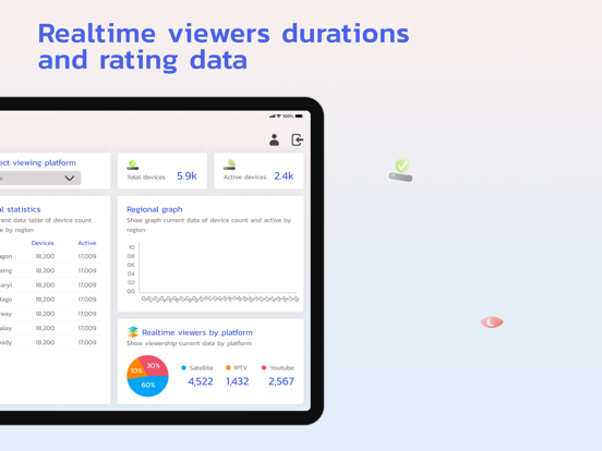 Softtech Rating poster