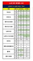 히든시세 – 신도림, 강변테크노마트, 휴대폰시세, 공짜폰, 버스폰 スクリーンショット 2