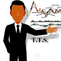 Technical Trader Sanjay
