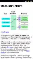 Data Structures الملصق
