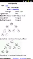 Data Structures تصوير الشاشة 3