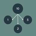 Factor Calculator