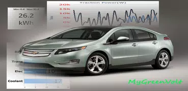 MyGreenVolt