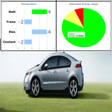 MyGreenVolt Zeichen