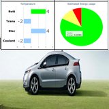 MyGreenVolt icône