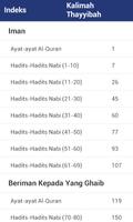 Kalimah Tayyibah (Hadith) Indo screenshot 1